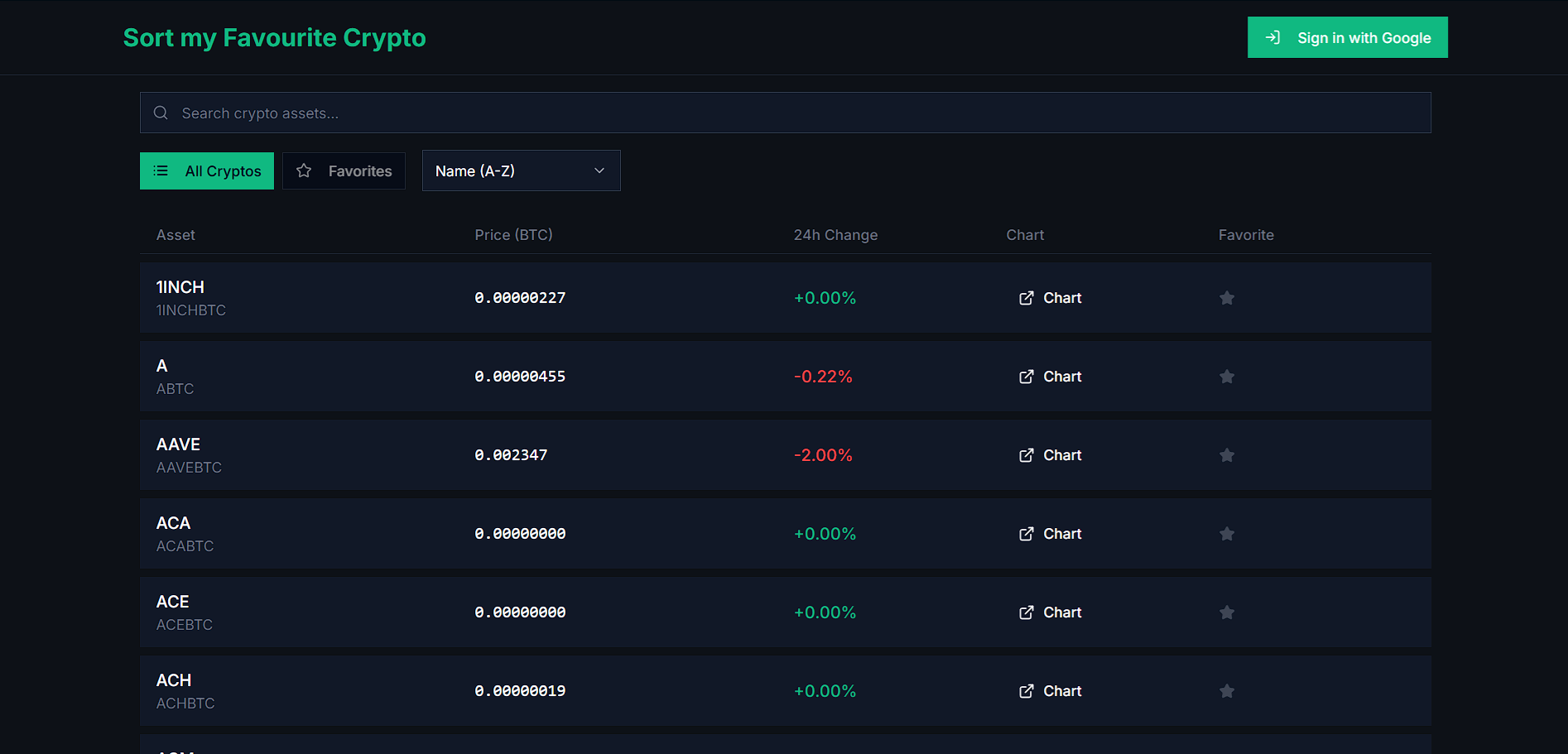 Sort my Favourite Crypto
